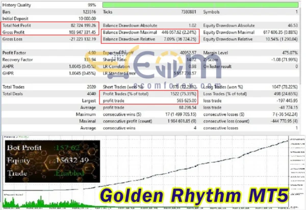 Golden Rhythm MT5 Backtest