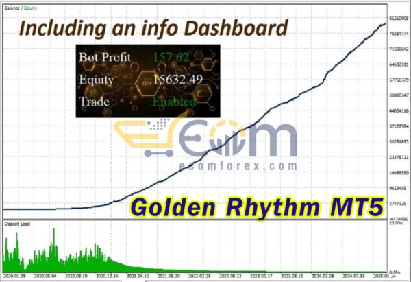 Golden Rhythm MT5 Backtests