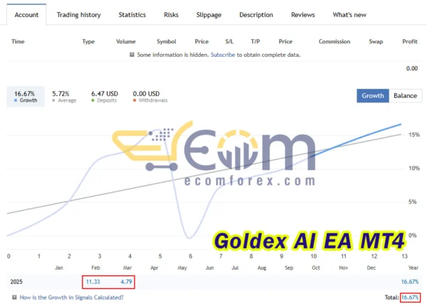 Goldex AI EA Live Result