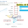 Goldex AI EA MT4 Live Result