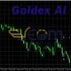 Goldex AI EA MT4 Reviews