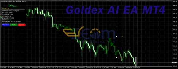 Goldex AI EA MT4 Reviews