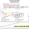 Green Profit EA MT4 Backtests