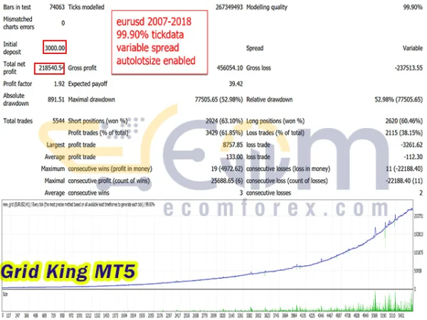 Grid King Backtests