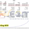 Grid King MT5 Backtests
