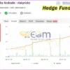 Hedge Fund Algo EA MT4 Live Result MyfxBook