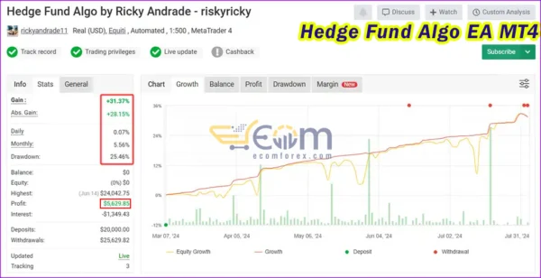 Hedge Fund Algo EA MT4 Live Result MyfxBook
