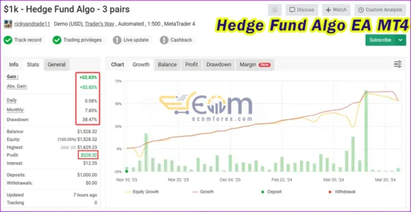 Hedge Fund Algo EA MT4 Live Signal MyfxBook