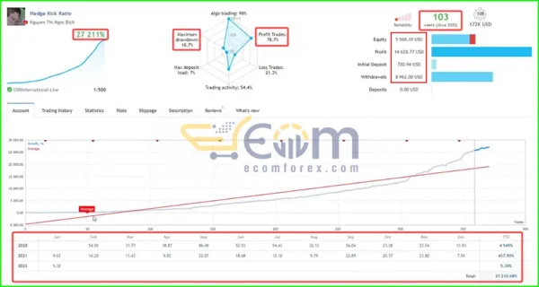 Hedge Risk Ratio EA MT5 Live Result