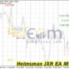 Helmsman JXR EA Backtest
