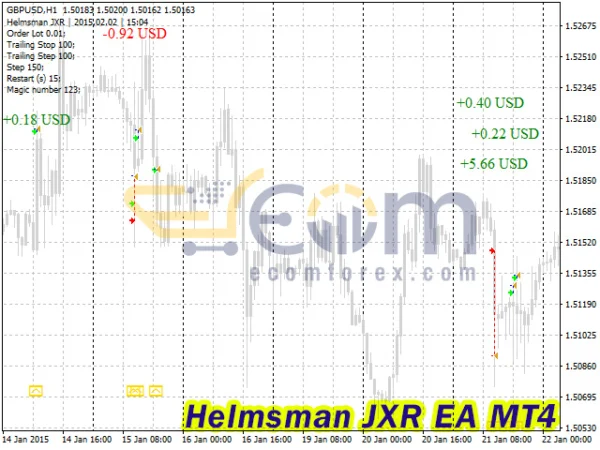 Helmsman JXR EA Backtest
