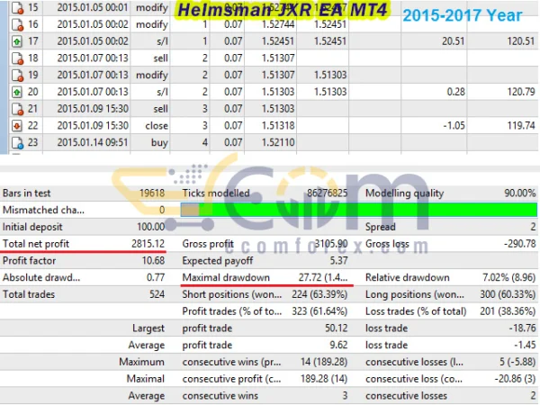 Helmsman JXR EA MT4 Backtest
