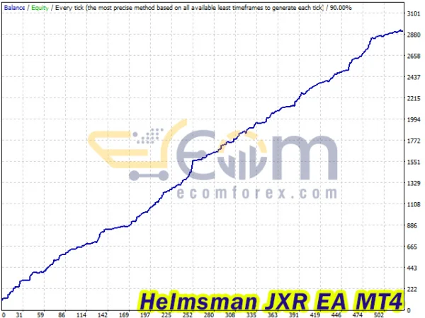 Helmsman JXR EA MT4 Backtests