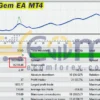 Hidden Gem EA MT4 Backtest