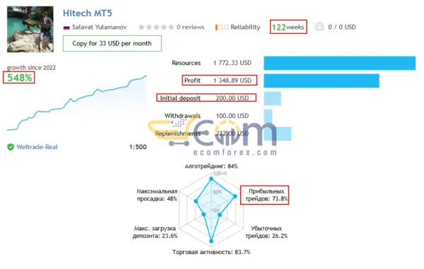 Hitech EA MT4 Live Result