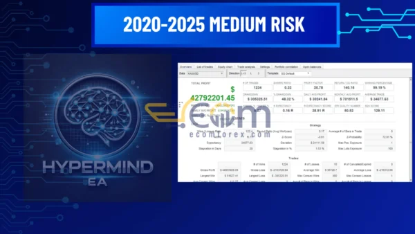 HyperMind EA MT4 Backtest