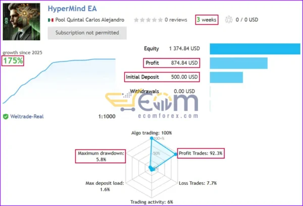 HyperMind EA MT4 Live Result