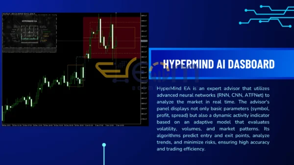 HyperMind EA MT4 Review
