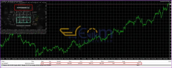 HyperMind EA MT4 Reviews