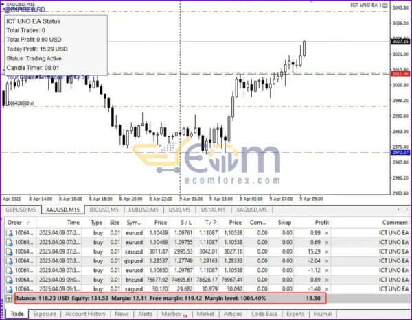 ICT UNO EA MT4 Review