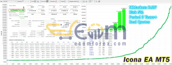 Icona EA MT5 Backtest