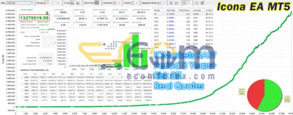 Icona EA MT5 Backtests