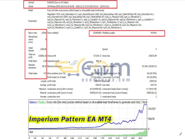 Imperium Pattern EA MT4 Backtest