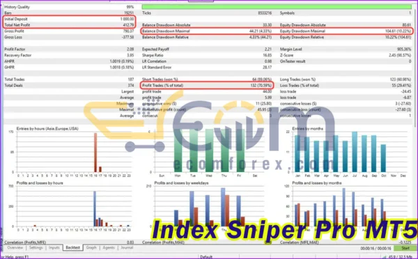 Index Sniper Pro Backtest