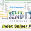 Index Sniper Pro MT5 Backtest