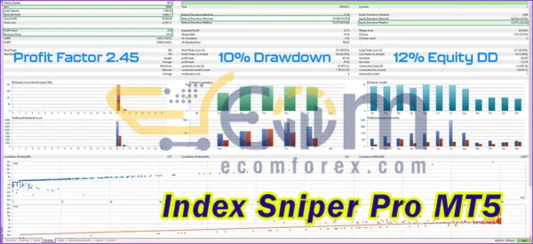 Index Sniper Pro MT5 Backtest