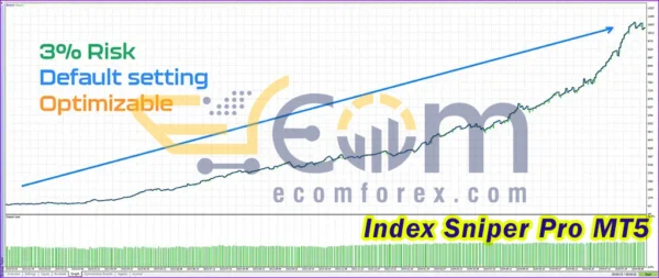 Index Sniper Pro MT5 Backtests