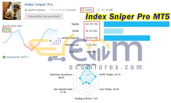 Index Sniper Pro MT5 Live Result