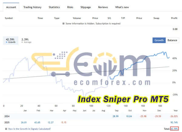 Index Sniper Pro MT5 Live Results