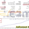 Indicement MT5 Backtest Result