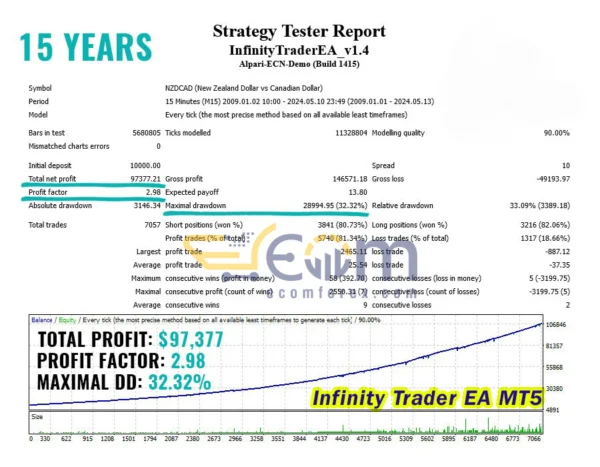 Infinity Trader EA MT5 Backtest