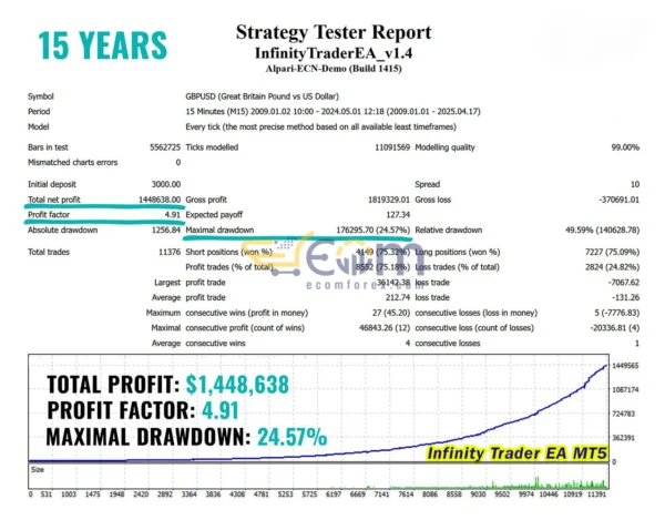 Infinity Trader EA MT5 Backtests