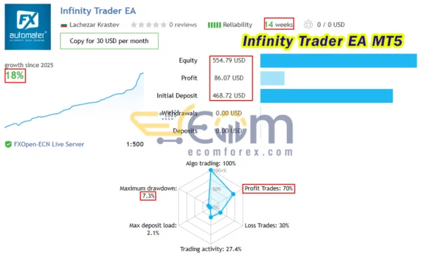 Infinity Trader EA MT5 Live Result