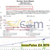 InnerPulse EA MT4 Backtest