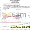 InnerPulse EA MT4 Backtests