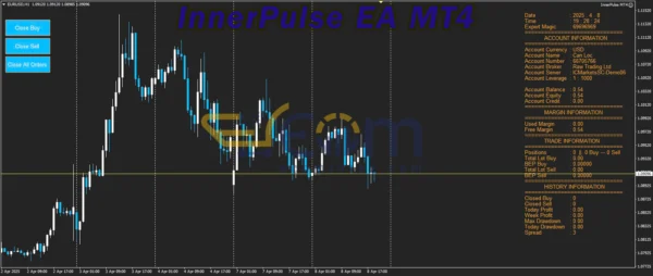 InnerPulse EA MT4 Review