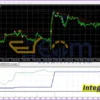 Integral Pro EA MT4 Backtest