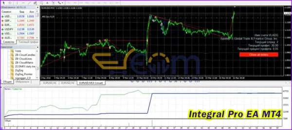 Integral Pro EA MT4 Backtest