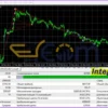 Integral Pro EA MT4 Backtests