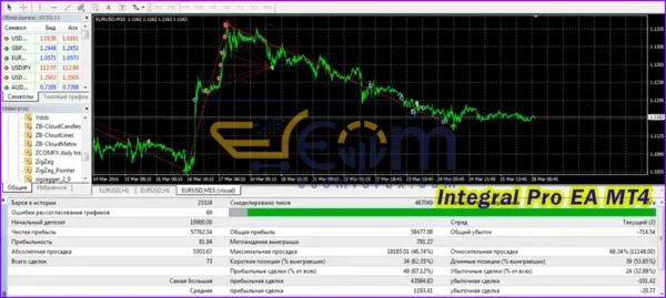 Integral Pro EA MT4 Backtests