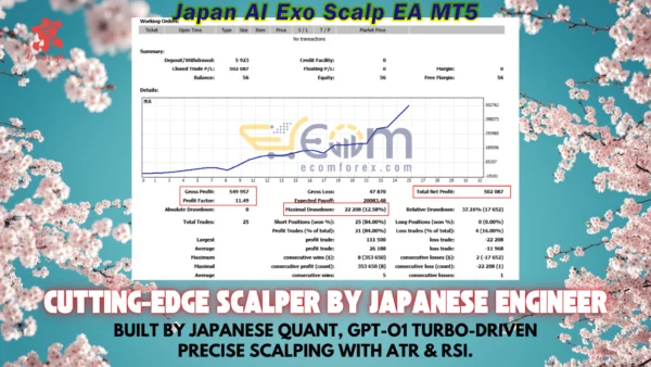 Japan AI Exo Scalp EA MT5 Backtest