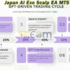 Japan AI Exo Scalp EA MT5 Reviews