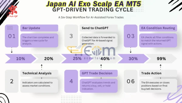 Japan AI Exo Scalp EA MT5 Reviews
