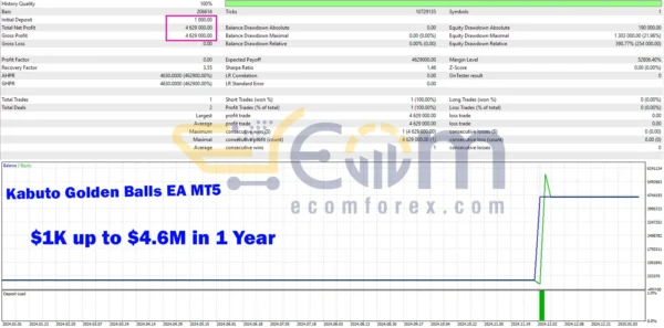 Kabuto Golden Balls EA MT5 Backtest