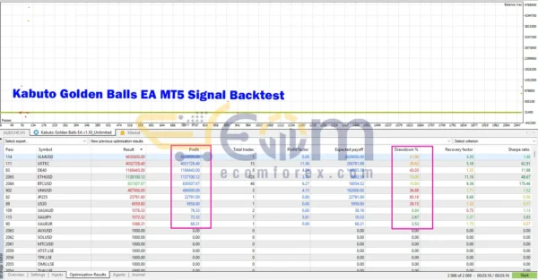 Kabuto Golden Balls EA MT5 Backtest Result