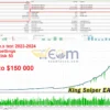 King Sniper EA Backtest